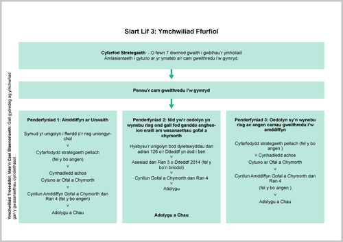 flow_chart3