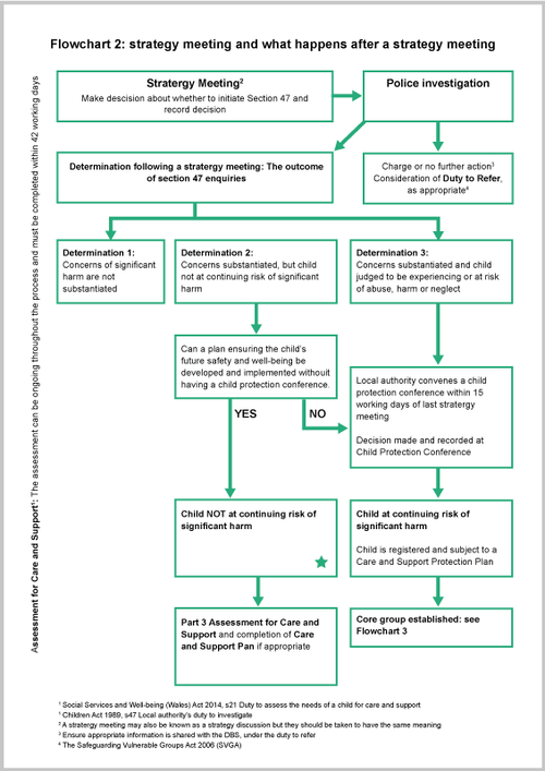 child protection cases wales