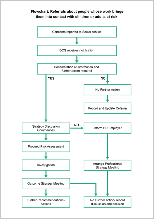 referrals_flowchart